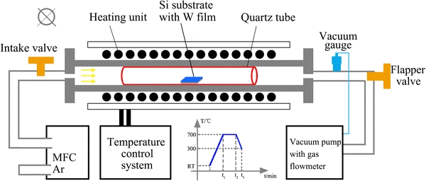 Quartz Diffusion Tube in Semiconductor Oxidation Diffusion Process