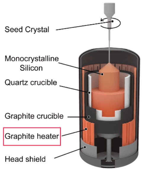 Thermal Field Graphite Rhaub